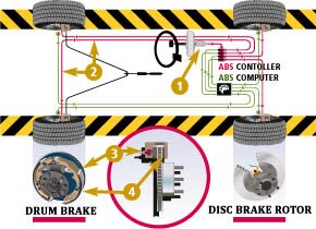 Braking Systems